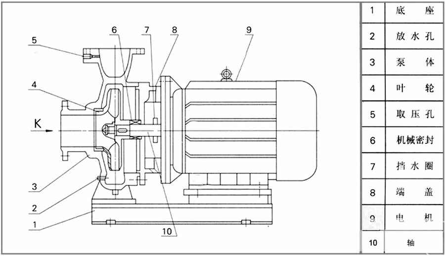 ISW卧式管道离心泵结构图